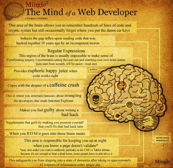Web Designers’ Life: the Funniest Pictures from all Over the Web
