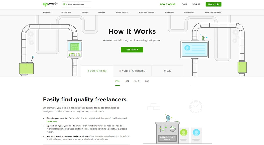 Upwork UX Onboarding Example