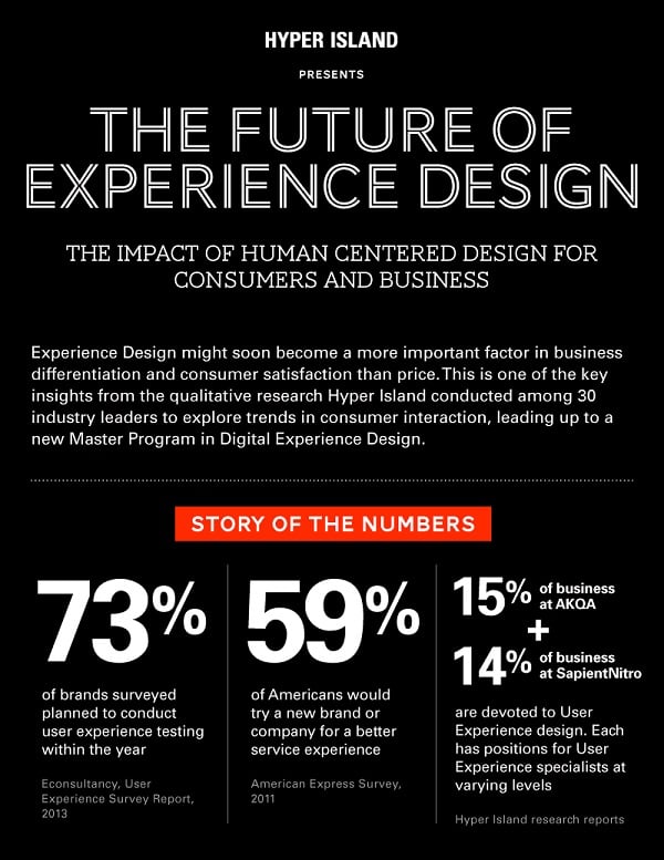 How Better Design Can Get People to Try Your Brand